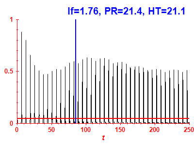 Survival probability
